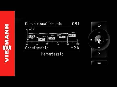 Caldaie a condensazione Viessmann - Curva di riscaldamento
