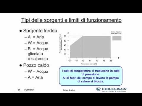 AIST Webforum - Dimensionamento impianti con pompa di calore