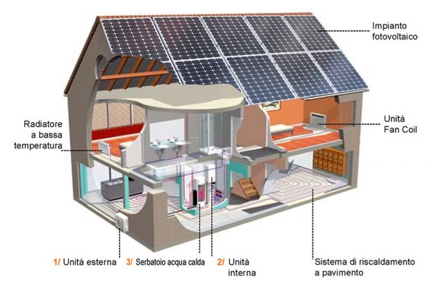 Autoconsumo fotovoltaico + monitoraggio fotovoltaico = Elios4you