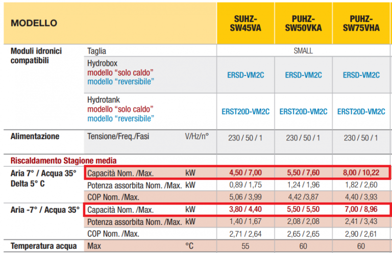 Set Di 4 Piedini In Gomma Compatibili Con Generatori EB2000i E EU2000i Piede Inferiore Affidabile - Foto 10