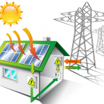 Scambio Sul Posto: ma quanto mi rendi ?