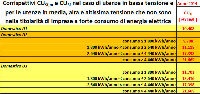 Corrispettivo scambio