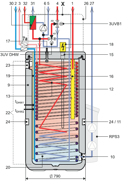 Pompa di calore Daikin HPSU Compact con resistenza elettrica Backup-Heater