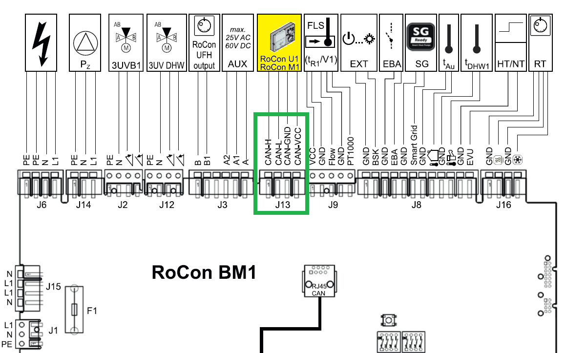 Connettore CAN-Bus pompa di calore Daikin HPSU Compact