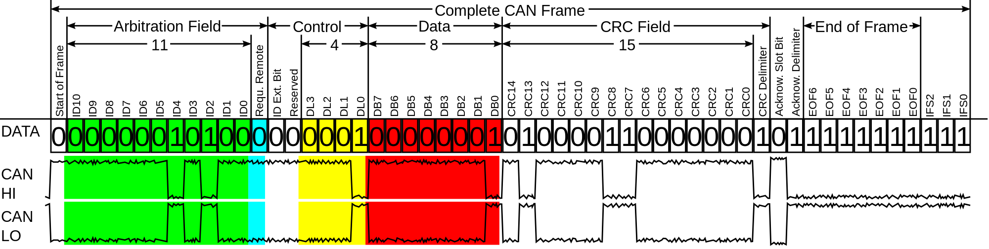 can-bus-frame_in_base_format_without_stuffbits-svg