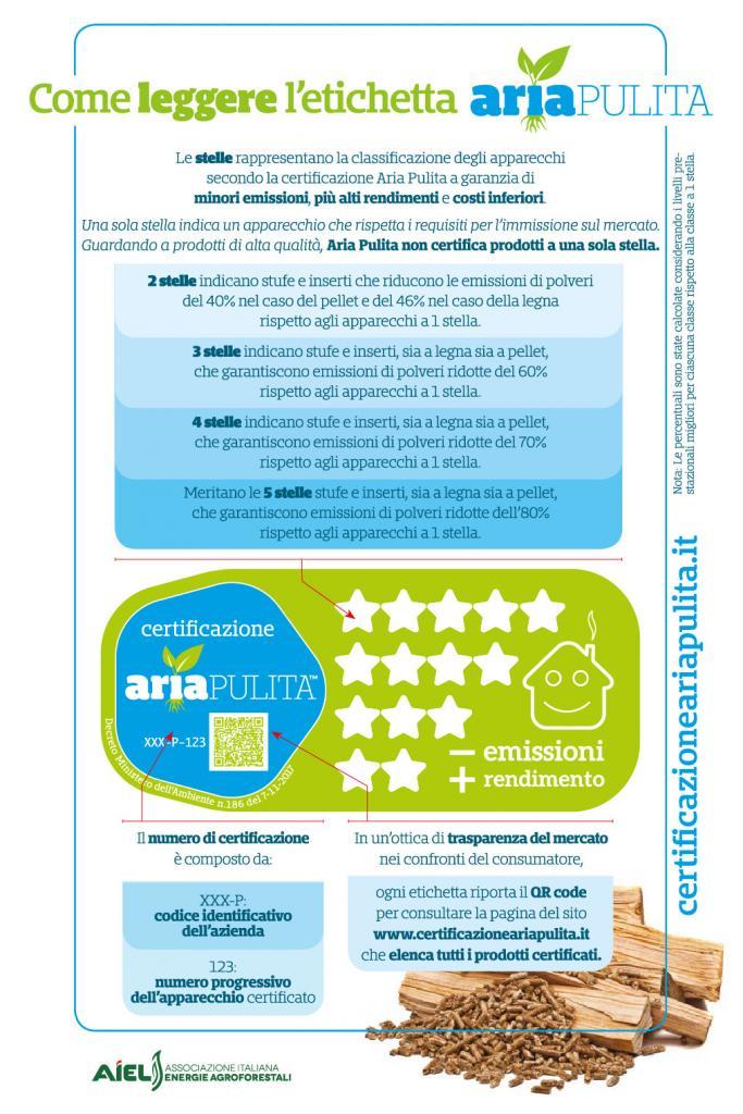 Etichetta Aria Pulita