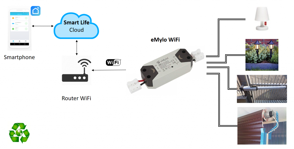 eMylo WiFi Smart Life