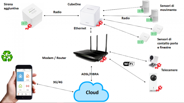 LUCKDANO Gruppo di continuità UPS per Modem Router, Batteria di Riserva 6000 MAh con Uscite 9 V e 12 V CC, per Modem Router e Piccoli Dispositivi Durante Interruzioni di Corrente