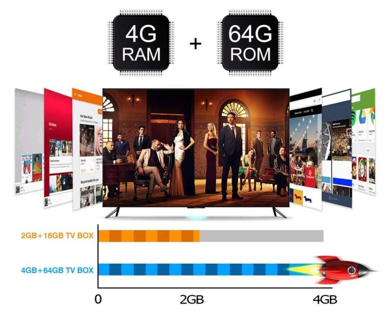 Differenza Tra Smart Tv E Android Tv