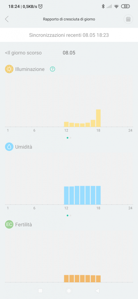 Xiaomi Smart Monitor Flower Care