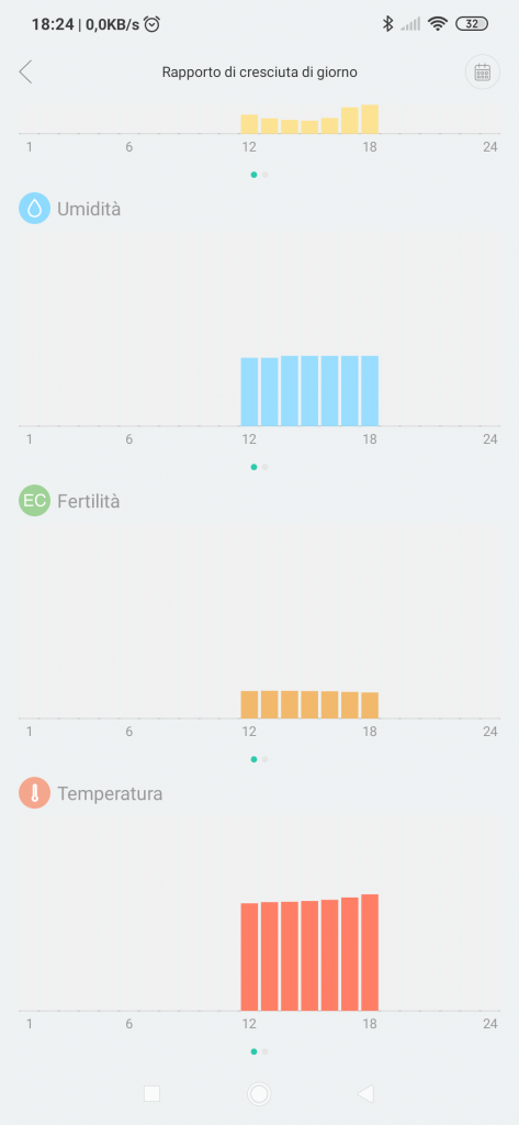 Xiaomi Smart Monitor Flower Care