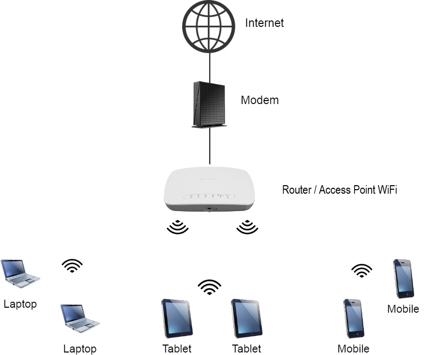 Router e ripetitore Wi-Fi