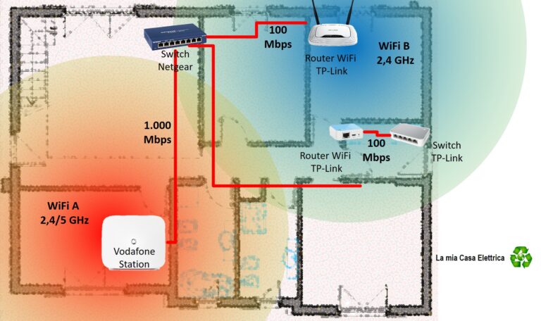 Router Wi-Fi 3 In 1 – Ripetitore + Bridge + Adattatore Da Wi-Fi A Ethernet, Universale, Modello W-BDG11N