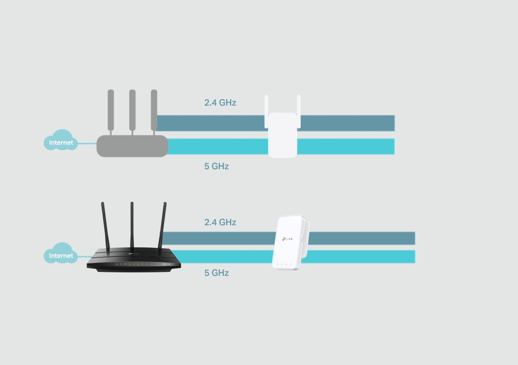 Ripetitore Wifi，1200 Mbps Wifi Extender，Potente Dual Band 5GHz & 2.4GHz Wi  Fi Repeater,Supporta Modalità Ripetitore/AP,Amplificatore Wifi con Porta  Ethernet Facil Configurare : : Informatica