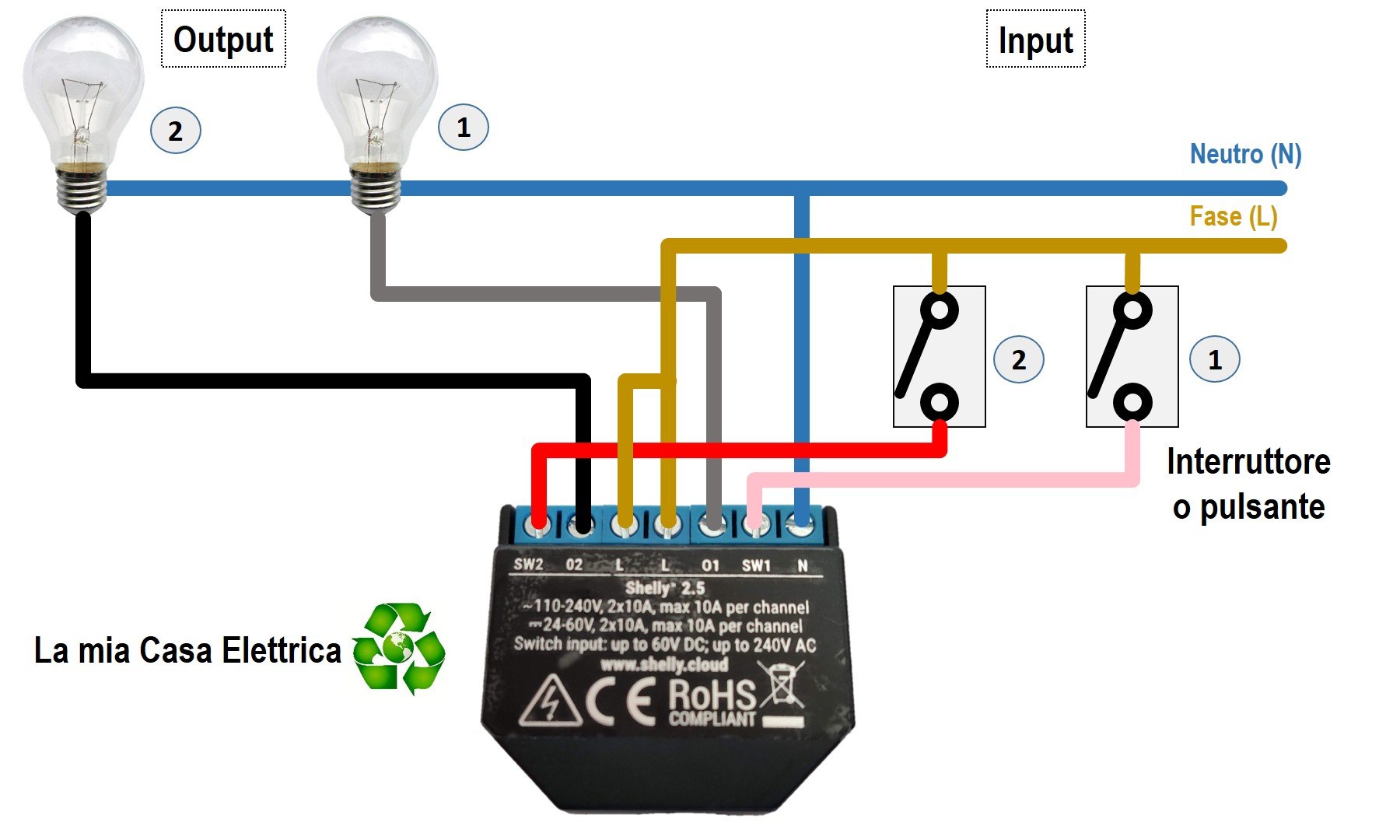 Shelly 2.5 schema e manuale in italiano: Alexa, deviatore, interruttore