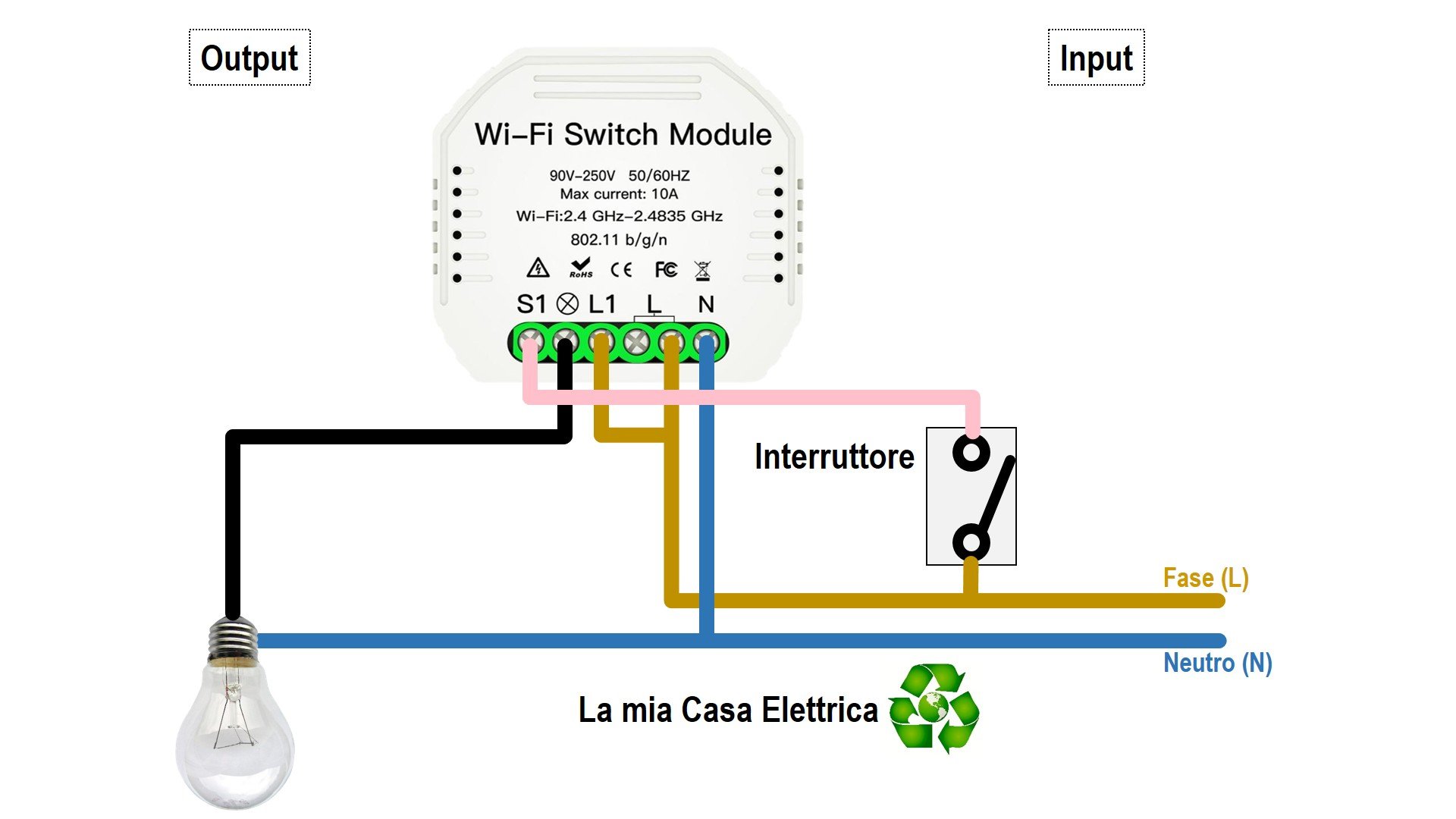 MOES smart switch interruttore WiFi Tuya Smart Life