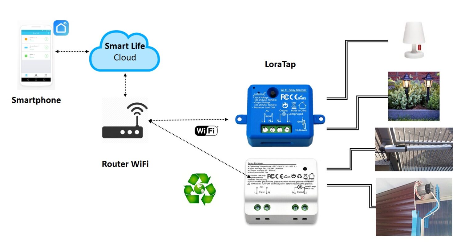 WiFi Mini Modulo Interruttore Tenda Intelligente Tende A Rullo Motore Otturatore Smart Life Tuya APP Telecomando Funziona Con Alexa Google Home - Foto 5