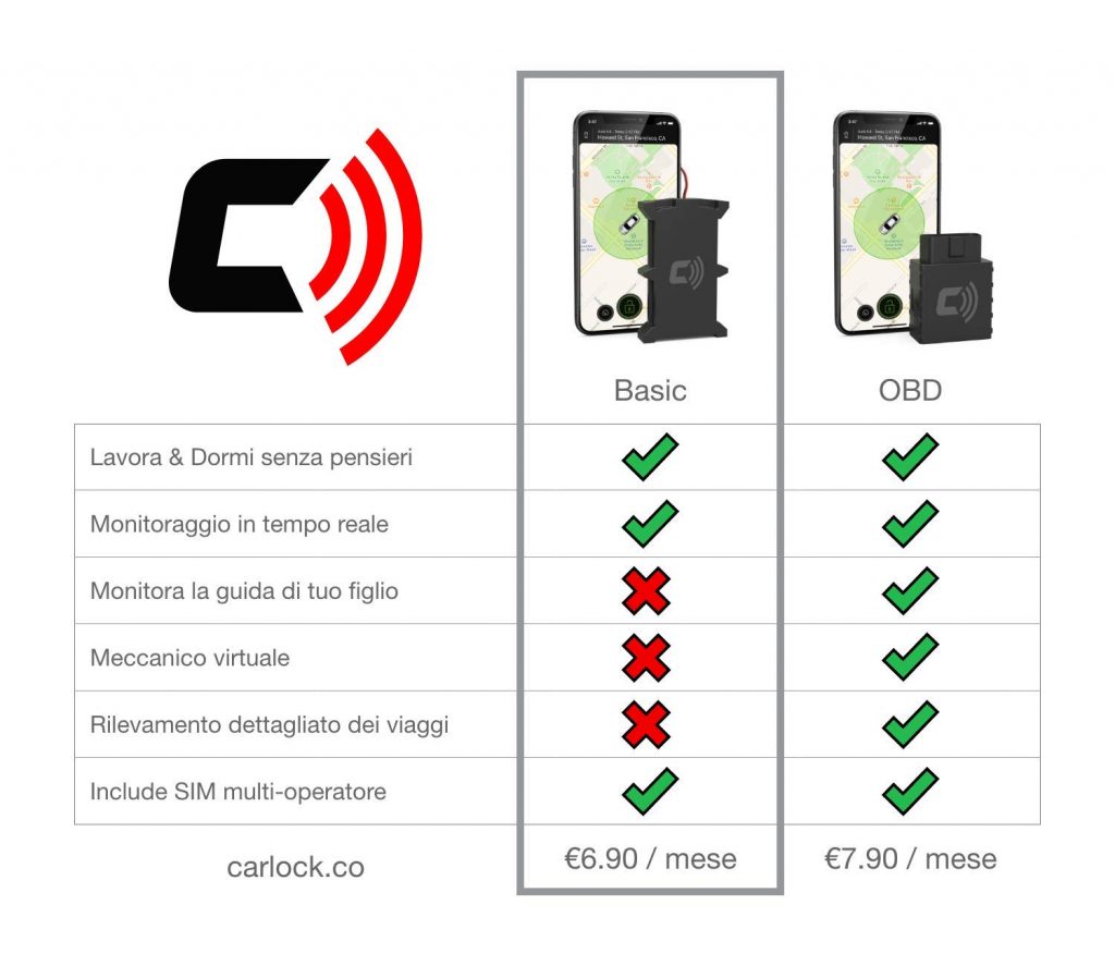 Salind GPS 01 Localizzatore GPS per auto, moto e veicoli con scheda SIM,  app gratuita per Android e iPhone, localizzazione live in tempo reale, gps  tracker mini : : Auto e Moto