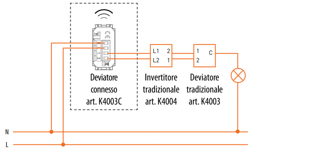 Installazione e schema di collegamento punto luce deviato o invertito con BTicino Living Now deviatore connesso K4003C