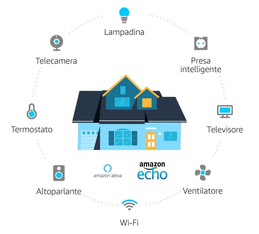 5 dispositivi compatibili con Alexa per realizzare una casa smart