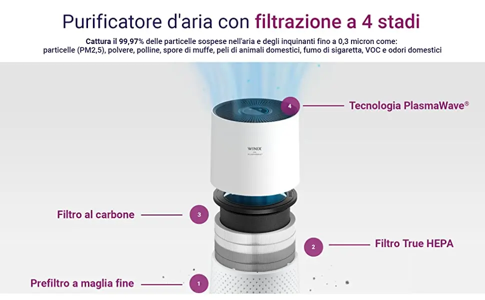 Filtrazione a 4 fasi purificatore aria Winix A332