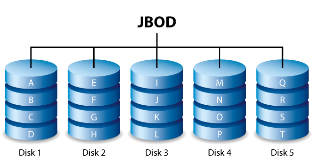NAS Server JBOD