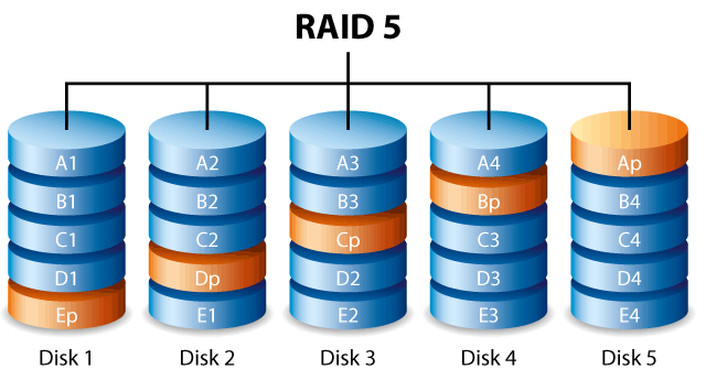 NAS Server RAID 5