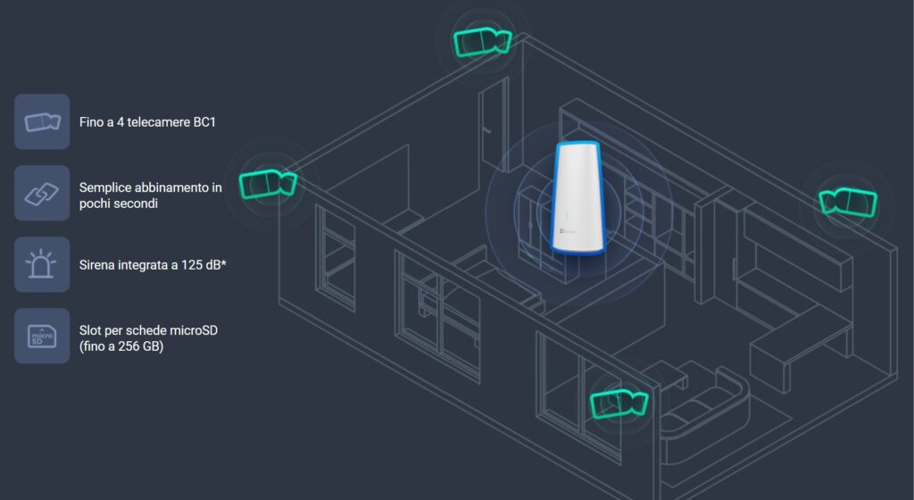 Telecamere EZVIZ BC1
