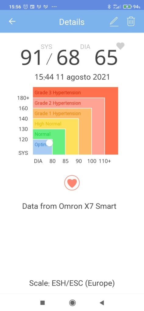 Omron X7 Smart Blood Pressure Diary by MedM