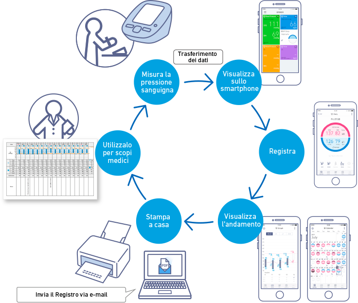 OMRON Connect App My Journal