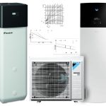 Curva climatica pompa di calore Daikin