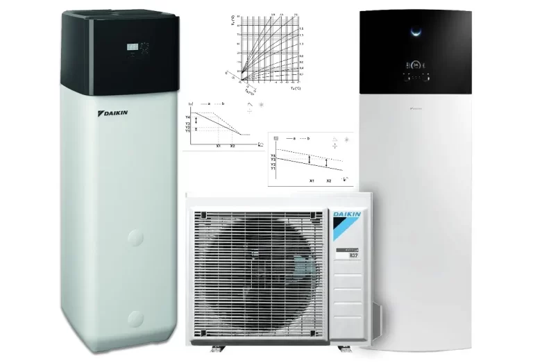 Curva Climatica Pompa Di Calore Daikin 7912