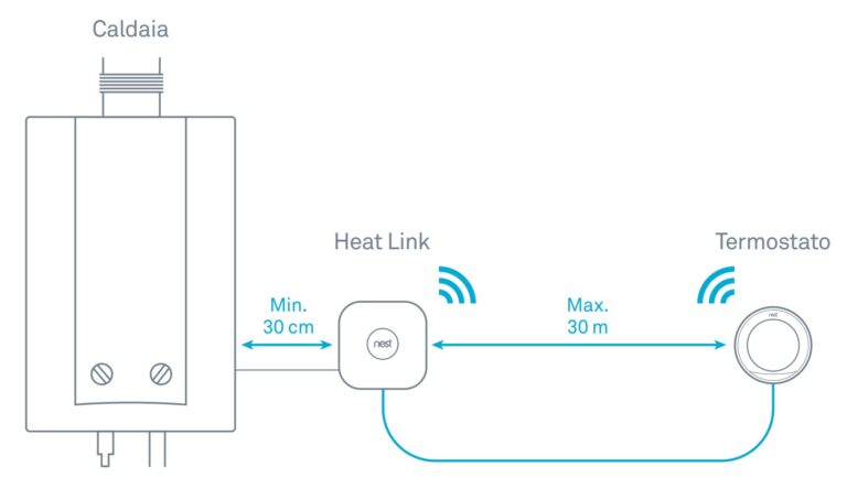 Display Nest Con Batterie Solo Display Termostato Google Nest 3a Generazione - Acciaio Inox, Circolare, Compatibile Con Tutti I Modelli Nest 3 Termostato Wifi Caldaia - Foto 3