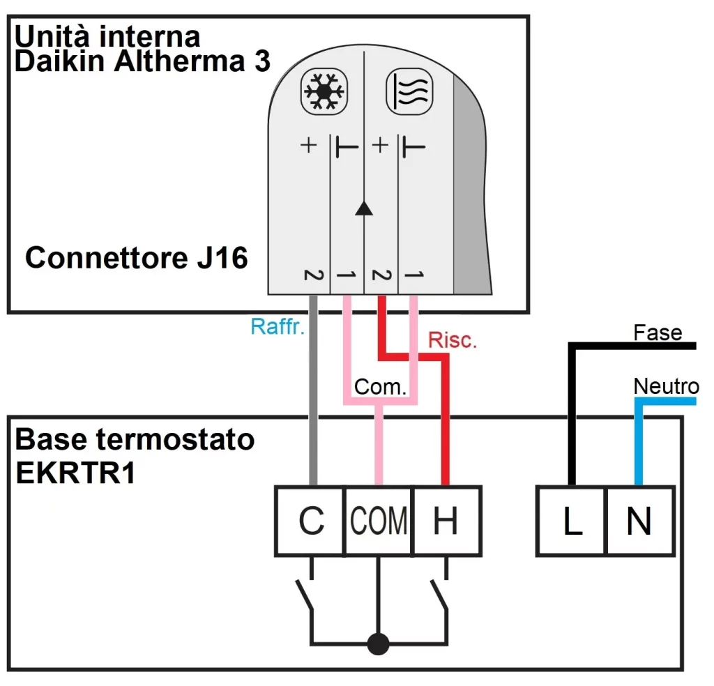 Schema collegamento termostato Daikin EKRTR1 con pompa di calore Altherma 3 ECH2O