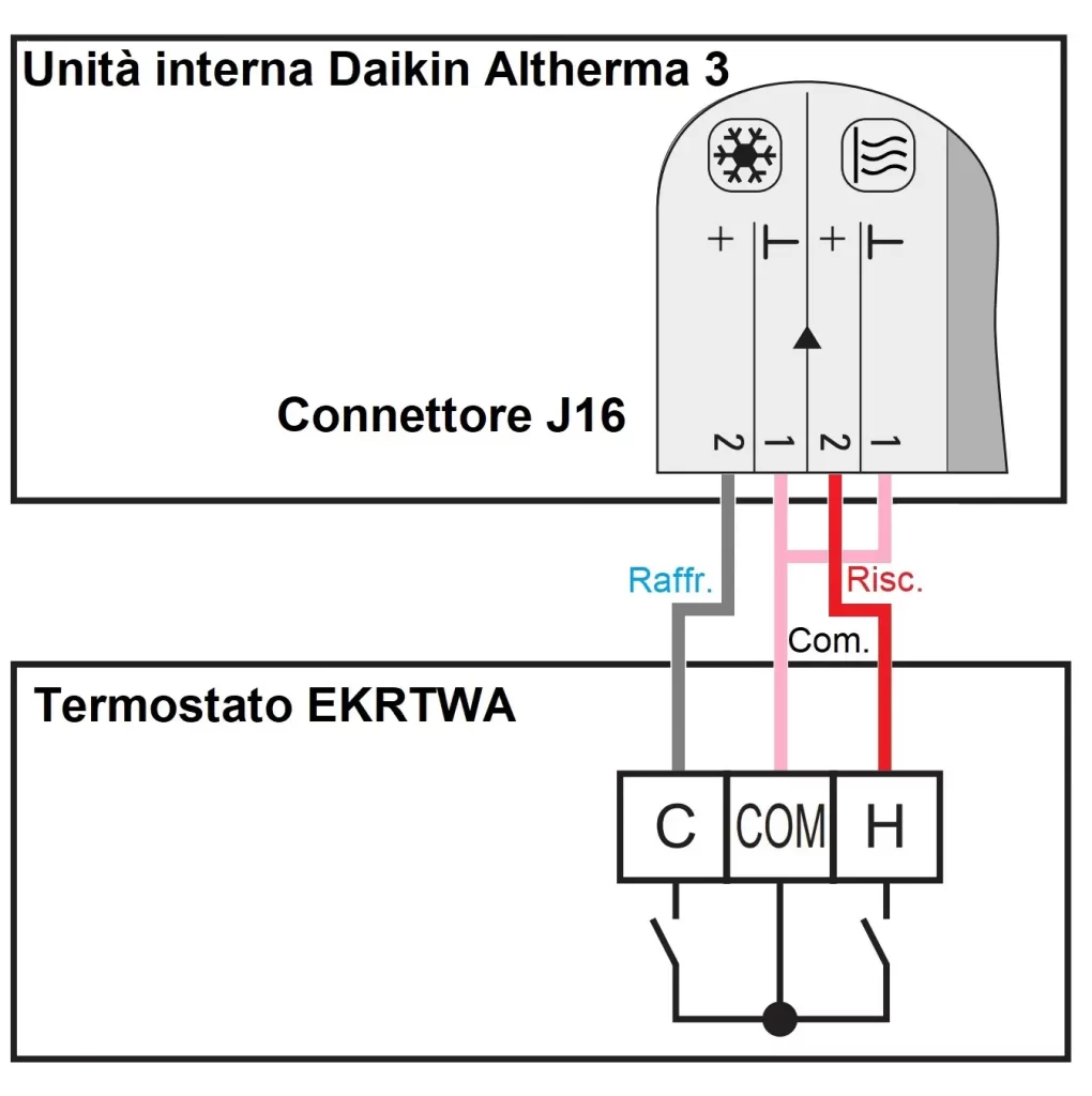 Schema collegamento termostato Daikin EKRTWA con pompa di calore Altherma 3 ECH2O