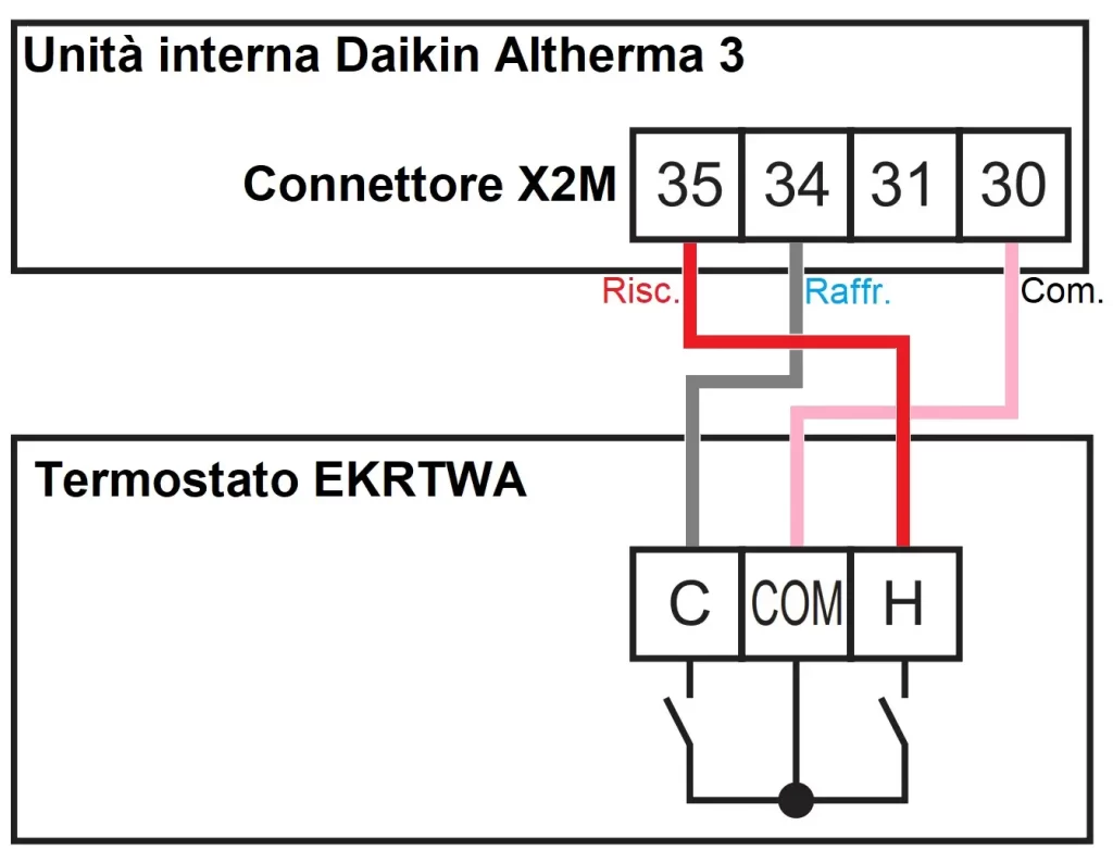 Schema collegamento termostato Daikin EKRTWA con pompa di calore Altherma 3