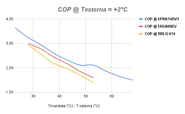 COP Daikin Altherma 3
