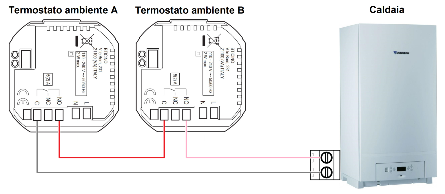 schema impianto di riscaldamento termosifoni