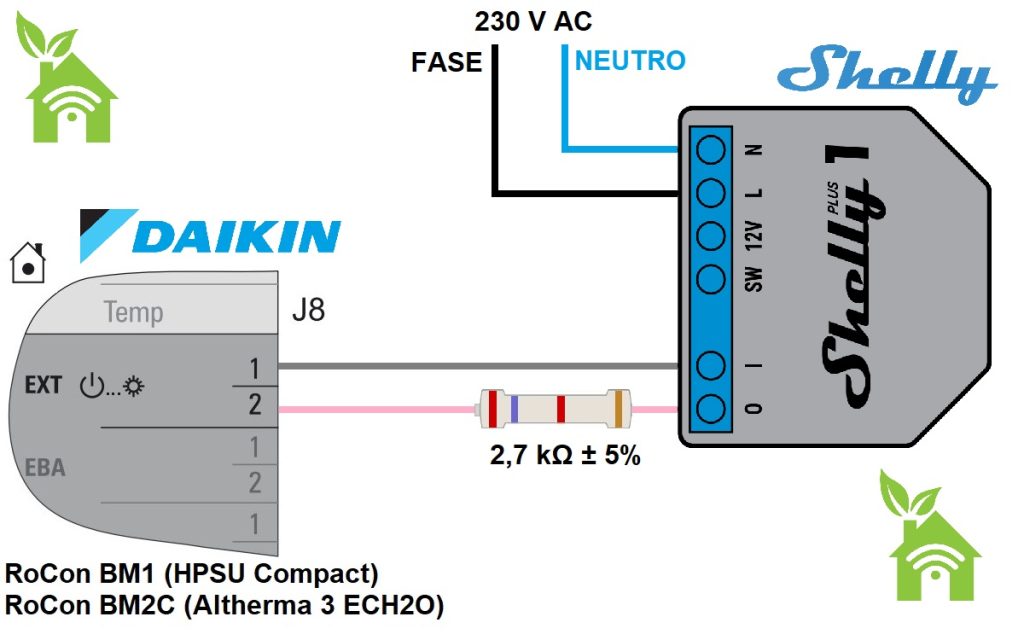 Gestione remota Daikin Altherma 3 ECH2O e HPSU Compact con Shelly 1