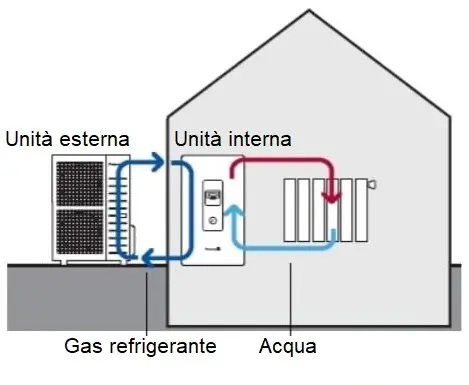 ecoCalm Ventole per Termosifoni 2.0, Ventilatore per Termosifone con 5  Ventole Migliorate (Mono Set) : : Casa e cucina