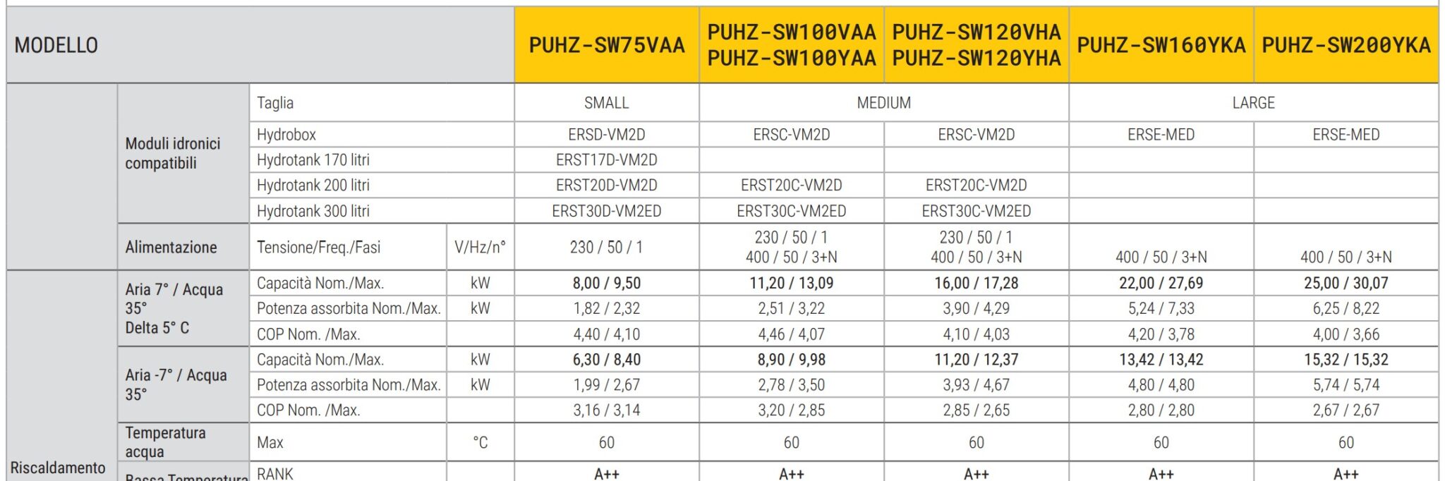 foglio excel dimensionamento pompa di calore