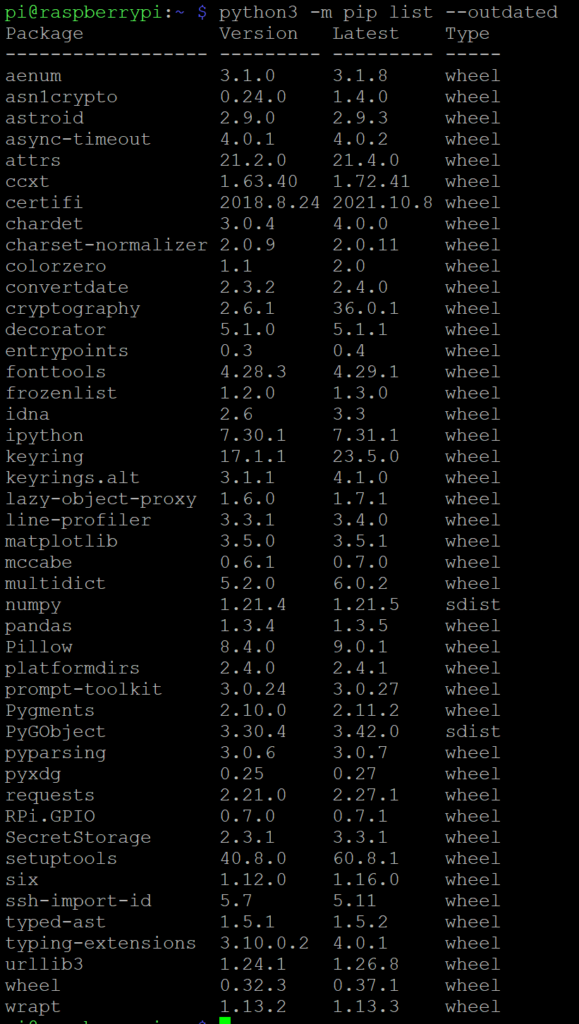 Come aggiornare tutti i package Python su Raspberry Pi