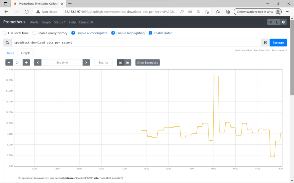 Speedtest CLI + Prometheus su Raspberry Pi