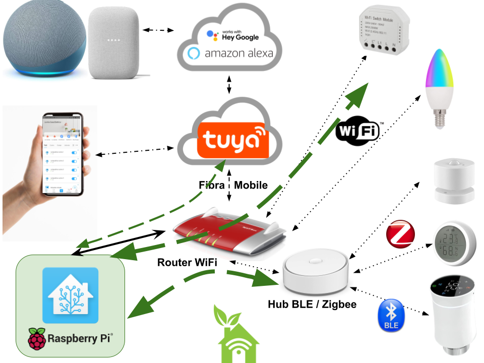 SIRENE ZIGBEE 3.0 para Hubs Tuya, SmartThings e Home Assistant 