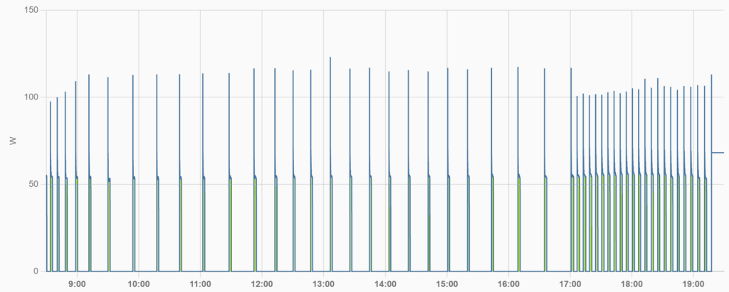 Potenza assorbita macchinetta del caffé