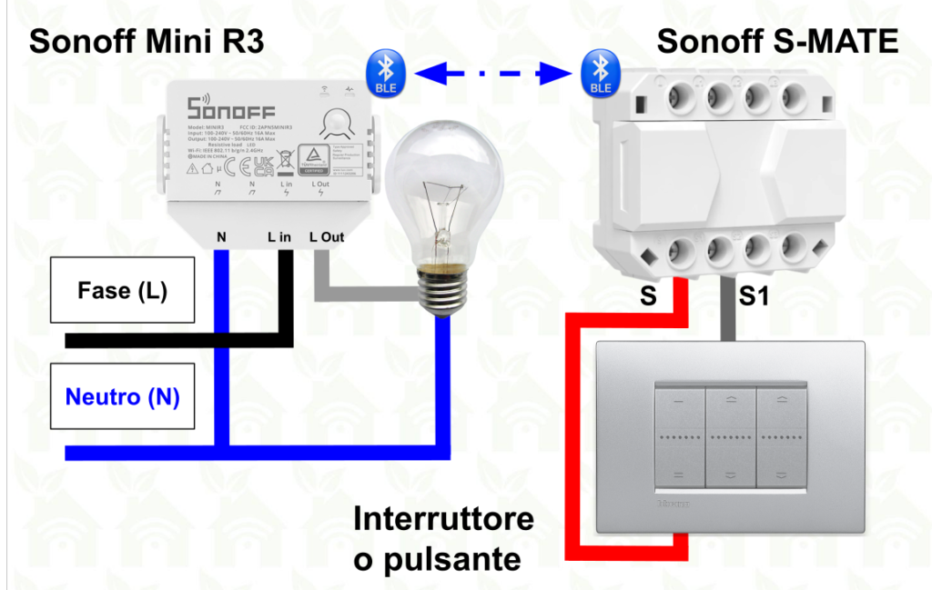 Schema collegamento Sonoff Mini R3 + Sonoff S-MATE