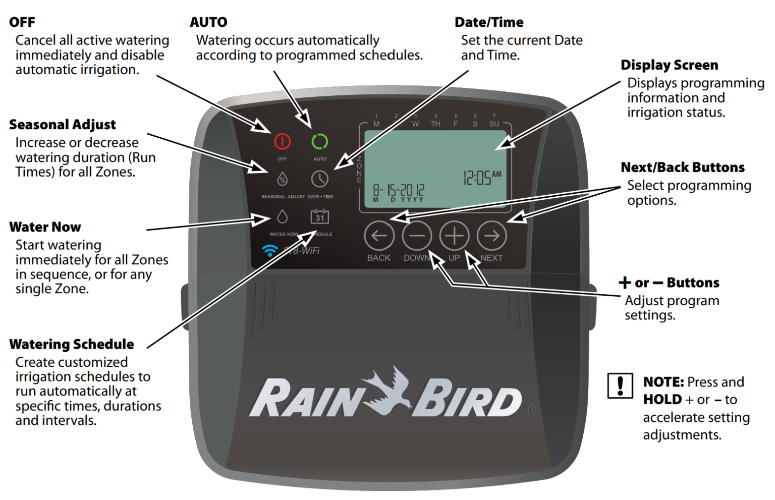 Rain Bird centralina WiFi recensione completa