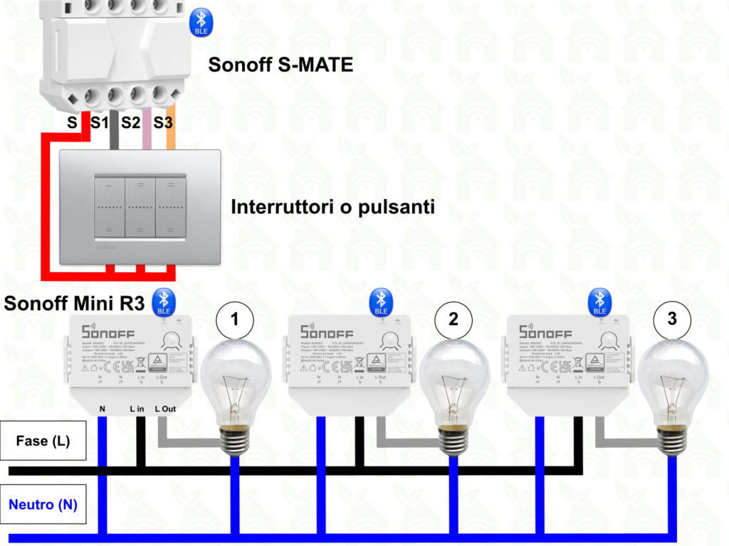 Schema collegamento Sonoff Mini R3 + Sonoff S-MATE