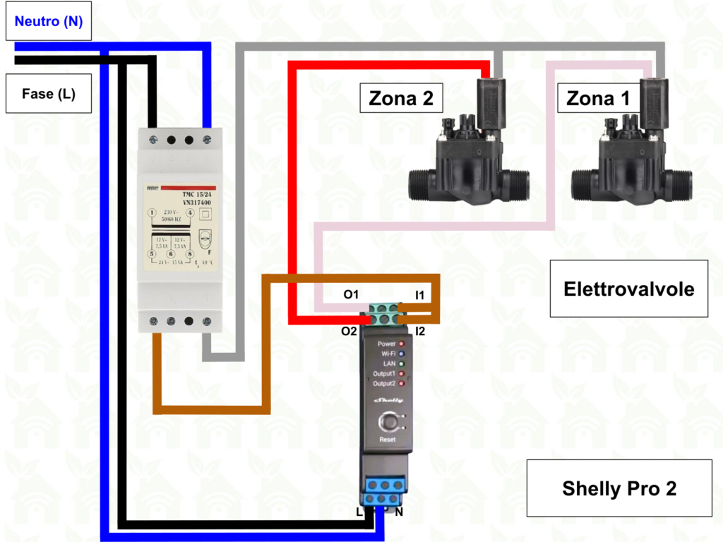 Schema collegamento Shelly Pro 2 con elettrovalvola irrigazione 24VAC