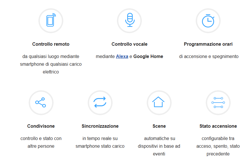Sonoff Mini R2 interruttore WiFi
